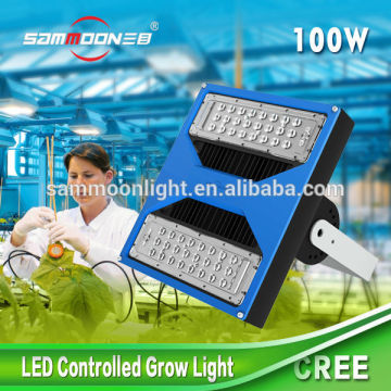 Two unique spectrums with enhanced UV led grow light red and blue emitting color