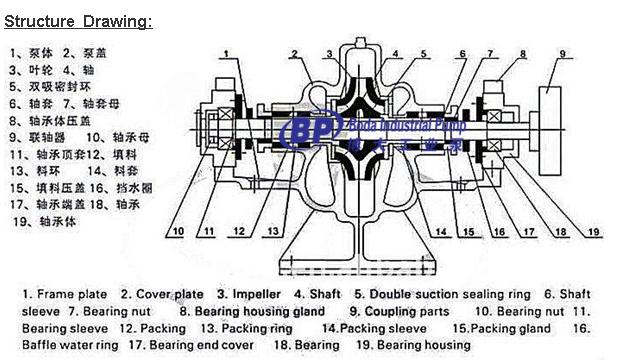 structure drawing