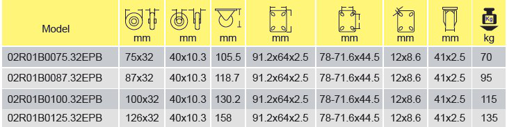 Parameters Of 02r01b0075 32epb