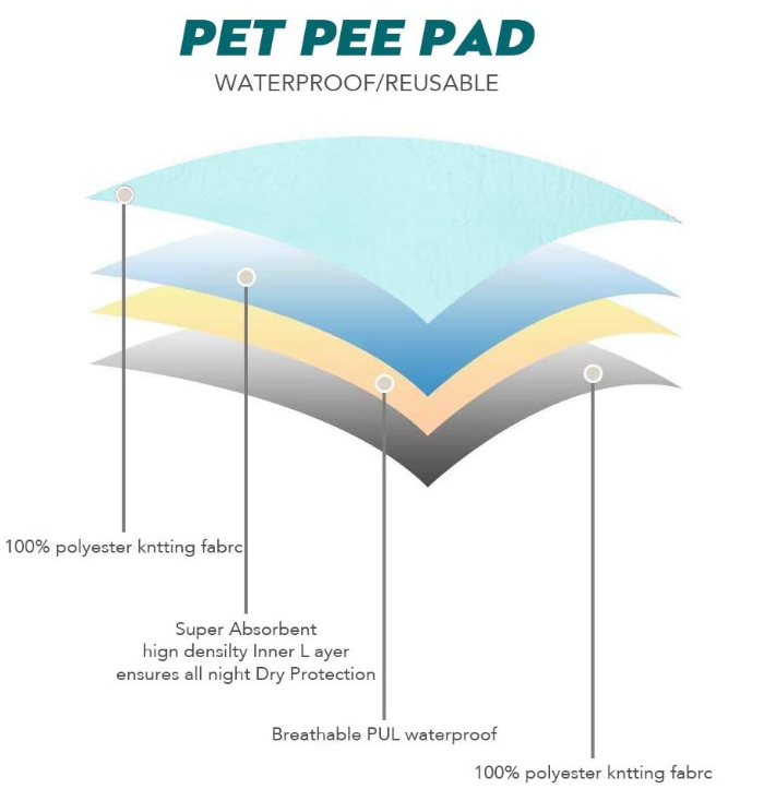 Reusable Pee Pads for Large Dogs