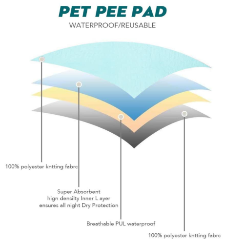 Многоразовые Pee Pads для больших собак