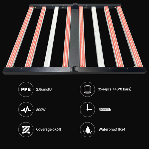 Three-channel Dimming UV IR Grow Light For Plants