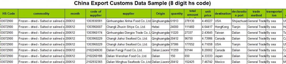 Servicio de datos aduaneros de exportación de gas natural de Asia