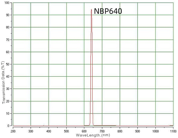 Filter merah OD4 berlapis keras, D12×6mm