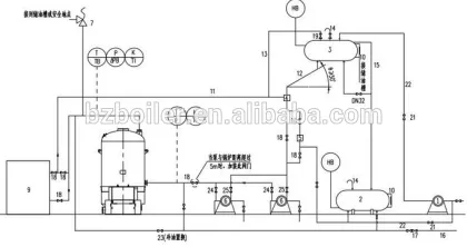 industrial coal fired thermal oil heater and thermal oil boiler price