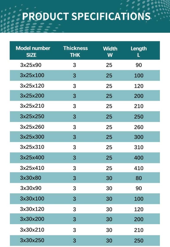 HSS Sharp Wear Resistant Planer Blade for Wood Planers