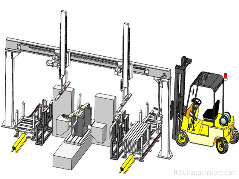 Double Asse Z Cartesian Gantry caricatore