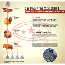 Stone Production Line