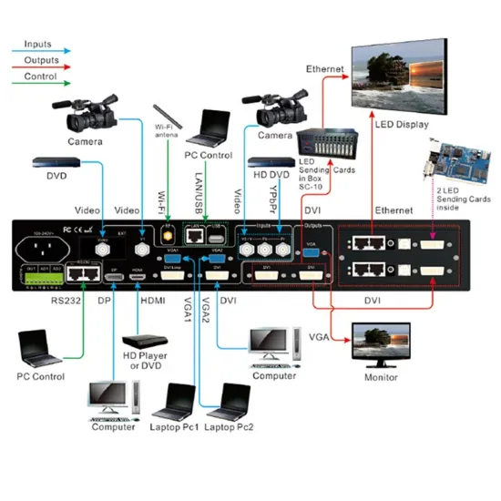 VDWall LVP615S HD LED Video Wall Controller with SDI Seamless Switcher