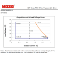 MOSO XCP 75W Fuente de alimentación del controlador LED