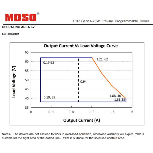 Moso LED Driver Moso xcp 75W led driver power supply Supplier