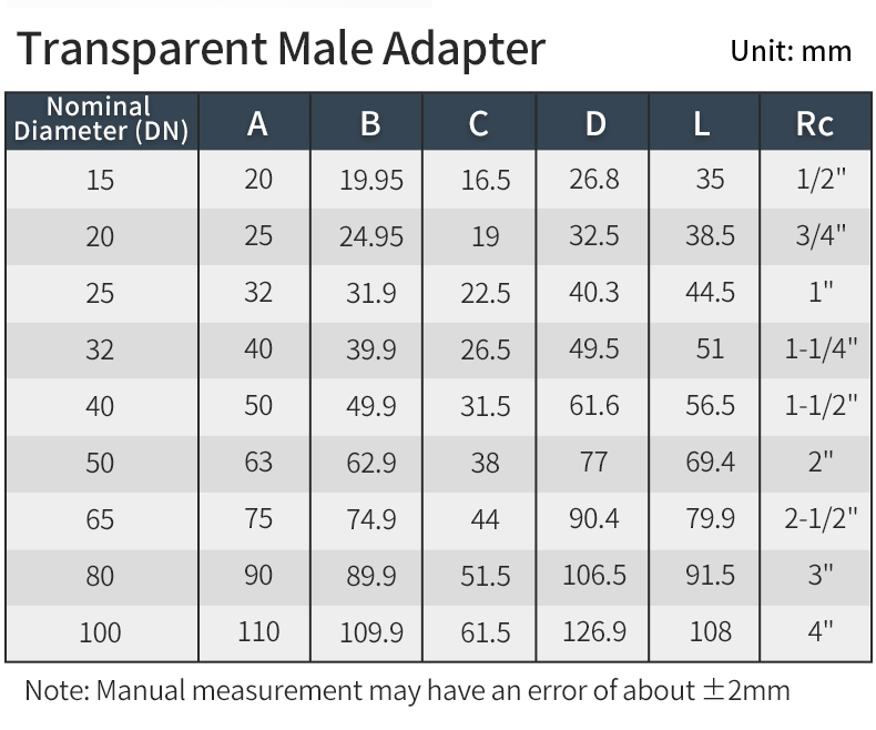 high-purity-transparent-upvc-male-coupling-specifications.jpg