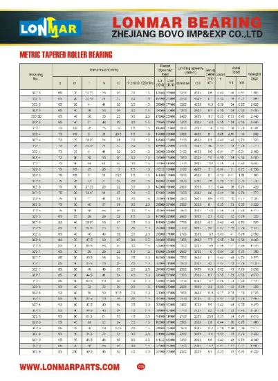 03 METRIC TAPERED ROLLER BEARING 30213 32213 33213 30313 30313D 32313