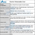 Stainless Steel Sliding Entrance Exit Retractable Door