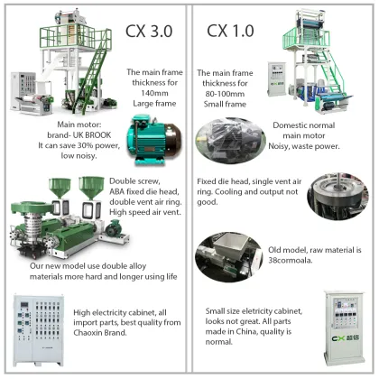High Speed Film Blown Machine ABA Plastic CX-ABA-700 - China Manufacturer (Automatic)