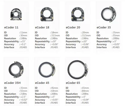Top Selling 16 Bit Absolute Encoder by Autonics