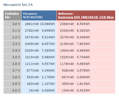 BD VS 25R 2A