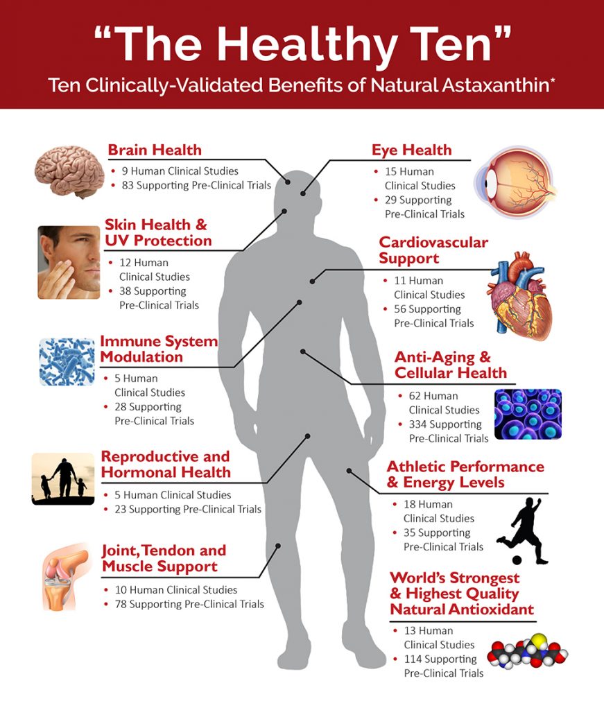 Astaxanthin 10%