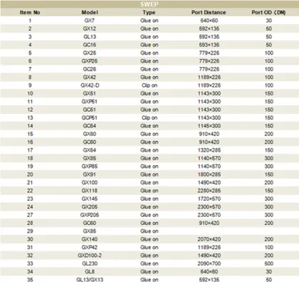 Heat Transfer Equipment Tranter Heat Exchanger Repair Seal