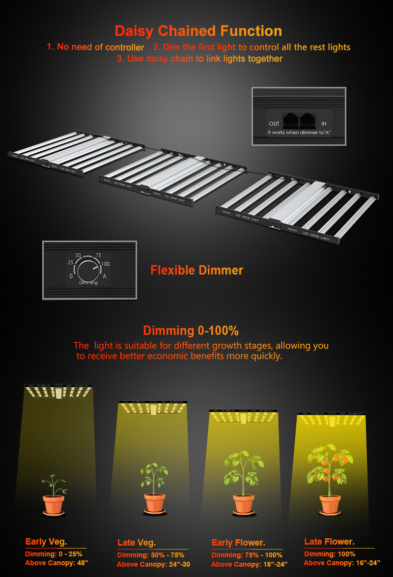 led grow light 2021 samsung