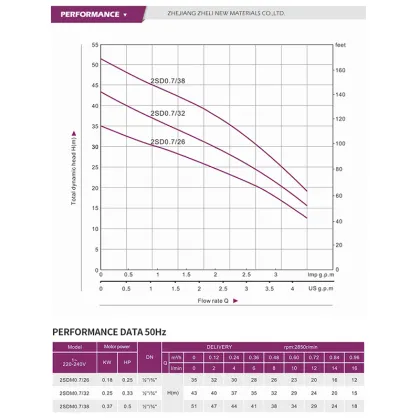 China AC Deep Well Pumps 2 Inch Submersible Well Pump