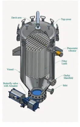 Vegetation purification Filter leaves