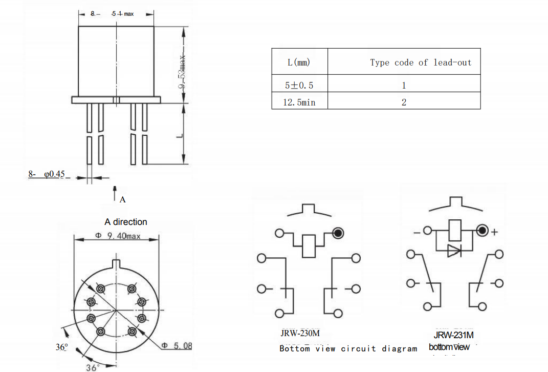 JRW-231M Performance Specifications
