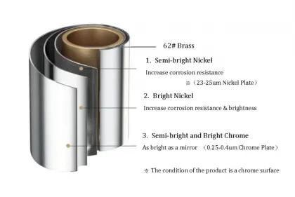 Wall Mounted Vintage Bathtub Spout ○