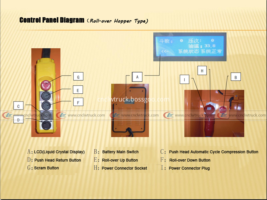 4.2control panel diagram2