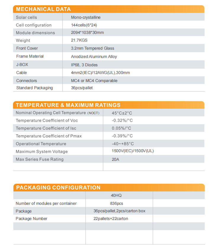 Technical Data 3