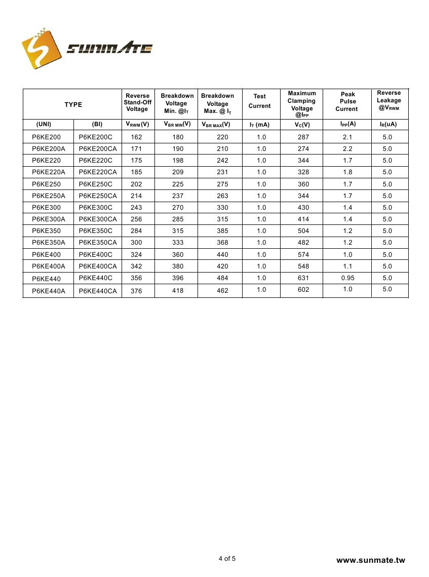 P6KE6.8A(CA)-P6KE440A(CA)0003