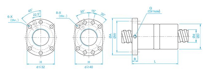 DFU ballnut sizes