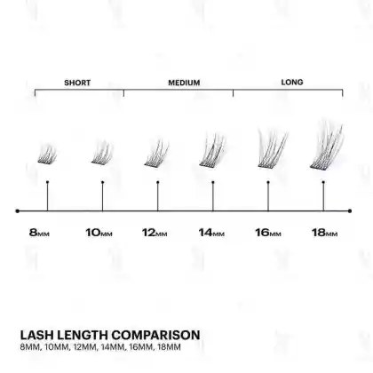 DIY False Eyelashes: Wholesale Lash Extension Segments