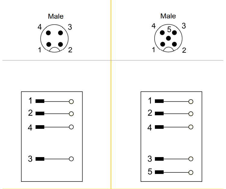 M12 Connector