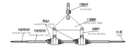 Helical Double-Pivot Suspension Clamp for Opgw