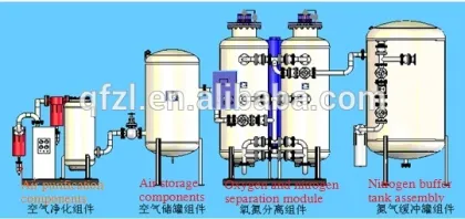 nitrogen generator