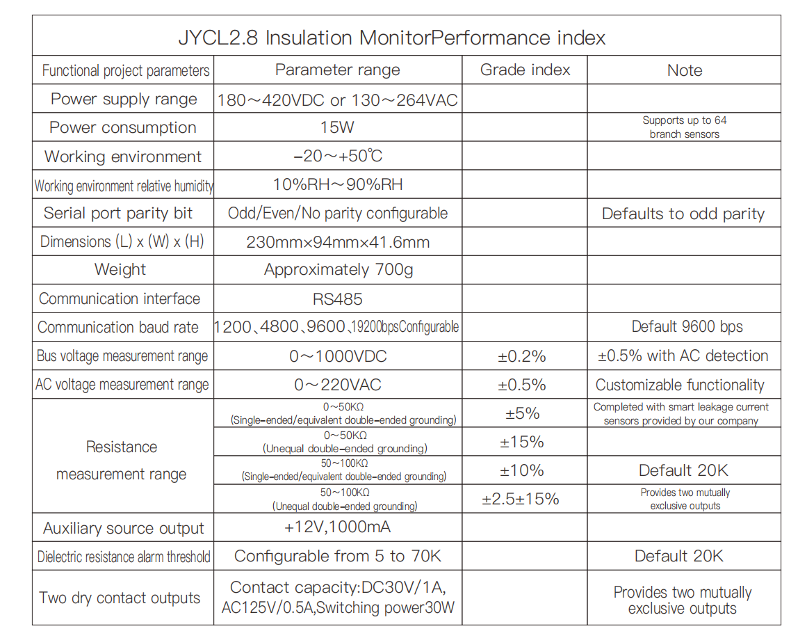 PV Insulation Monitor RS485 Modbus