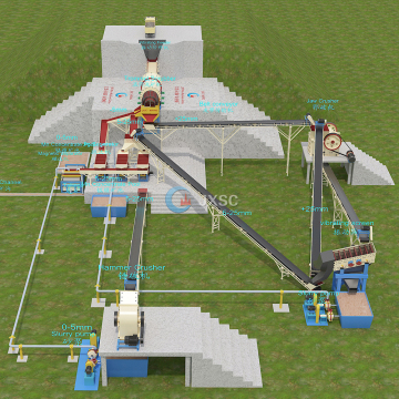 Barite Ore Processing Plant: Crushing, Washing, and Recovery Equipment