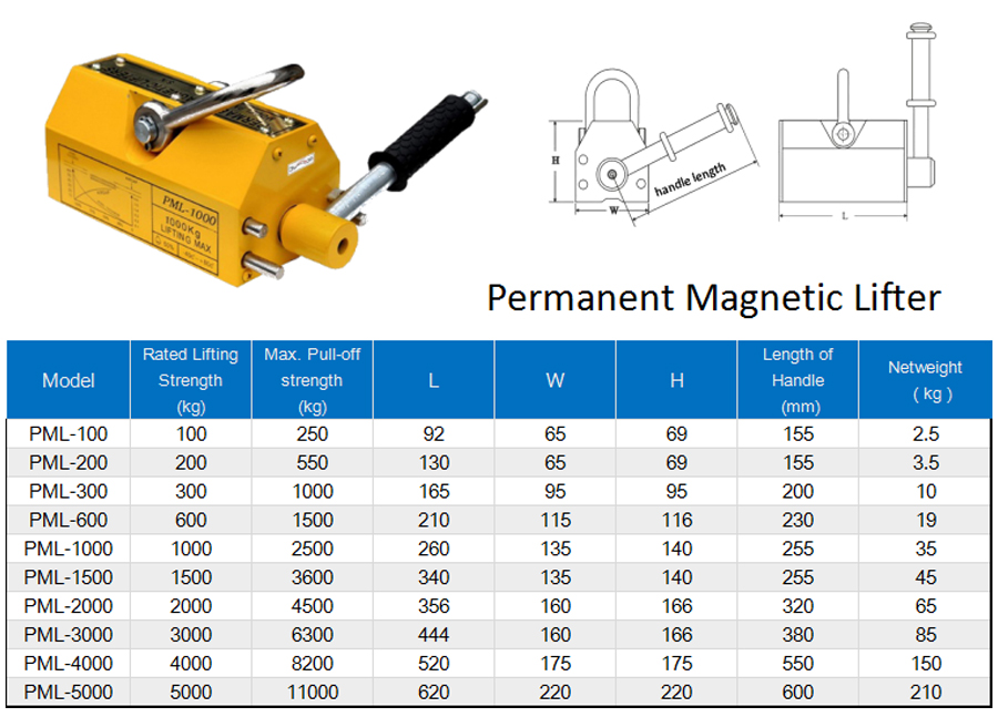 Magnetic Lifter