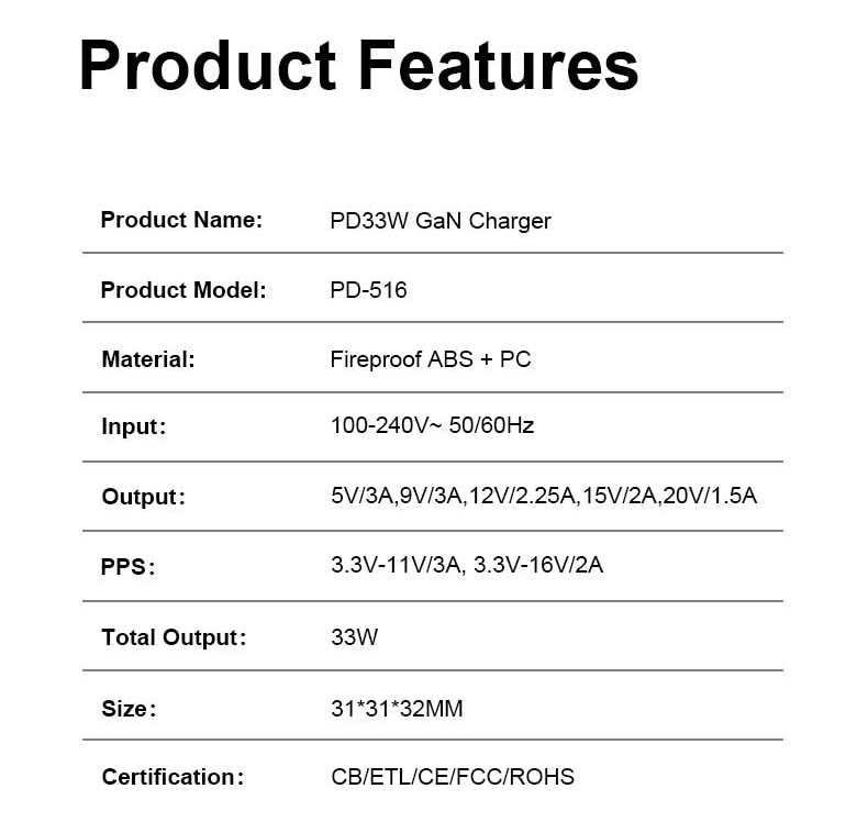 Parameters of Wall and Travel Charger