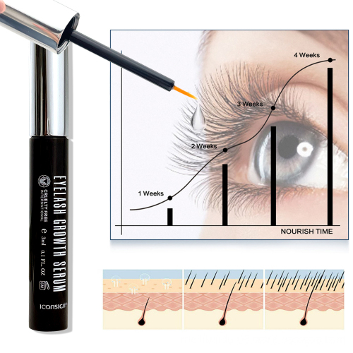 Organic Herbal Keratin Eyelash and Eyebrow Growth Serum