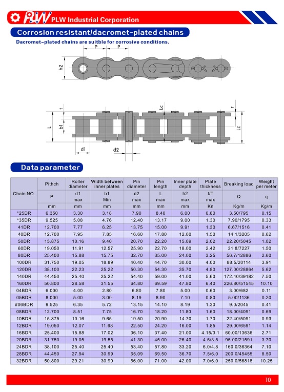 Dacromet-Plated Chains