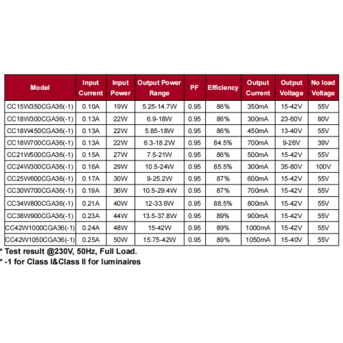 Драйвер святлодыедаў 15w для паточнага свяцільні