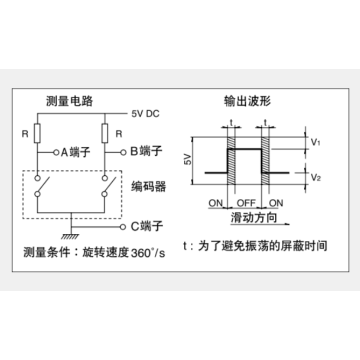 Ec12 series Incremental encoder