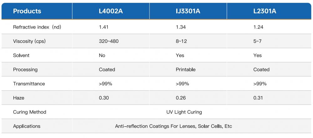 Anti Reflective Coatings 1