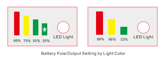 single LED indicator 2