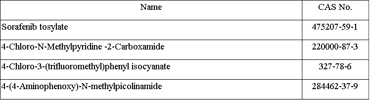 Sorafenib Intermediates