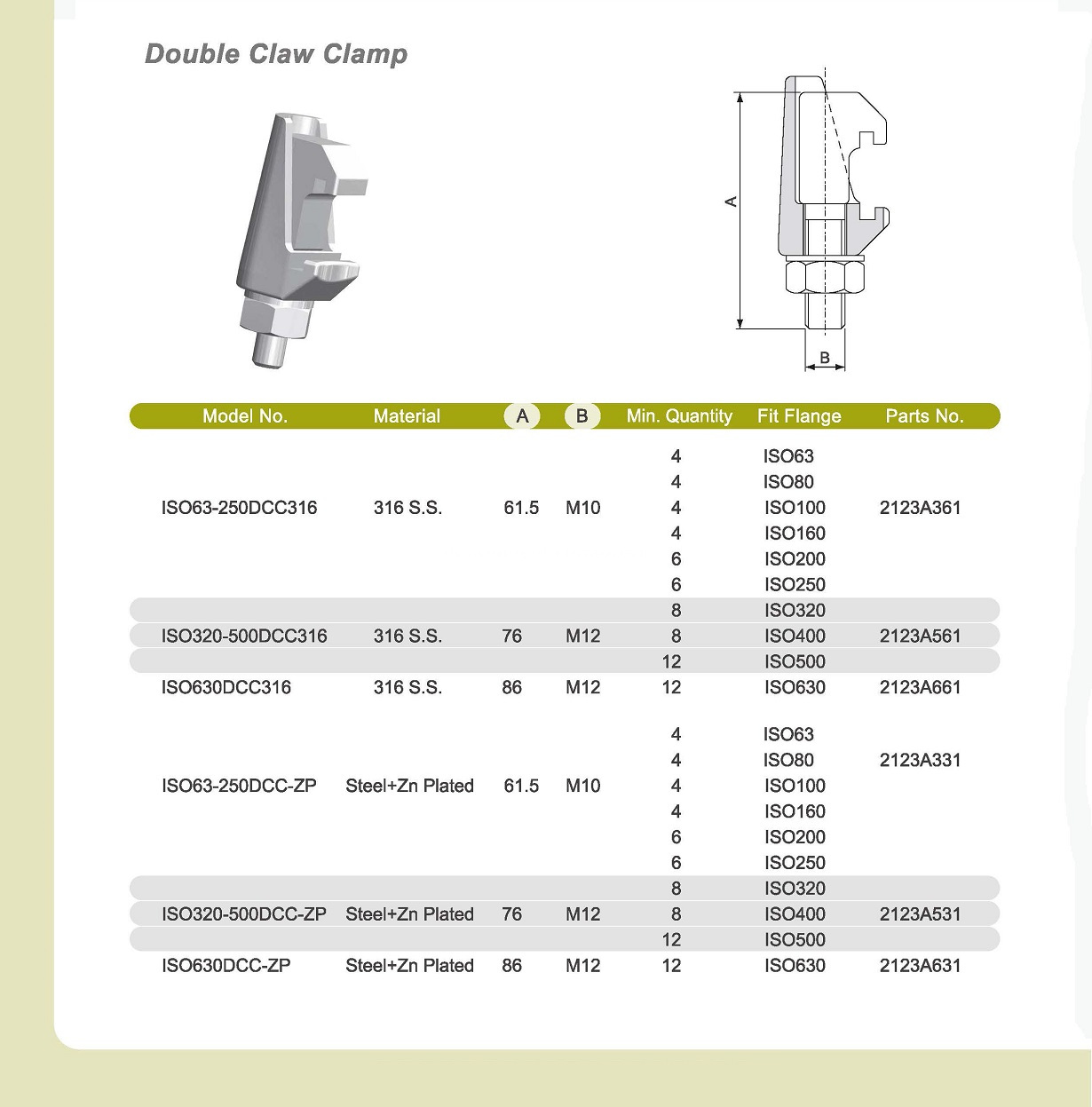 Double Claw Clamp