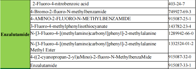 enzalutamide