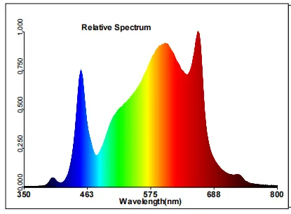 KingBrite 240W Samsung LM301H LED Grow Lights for Indoor Plants
